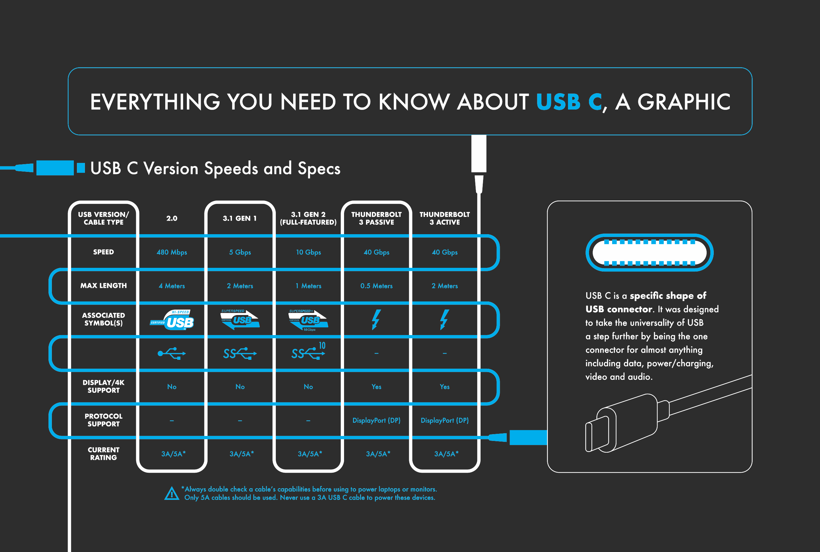 USB-C Guide