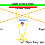 Elgato Lighting Guide for Content Creators